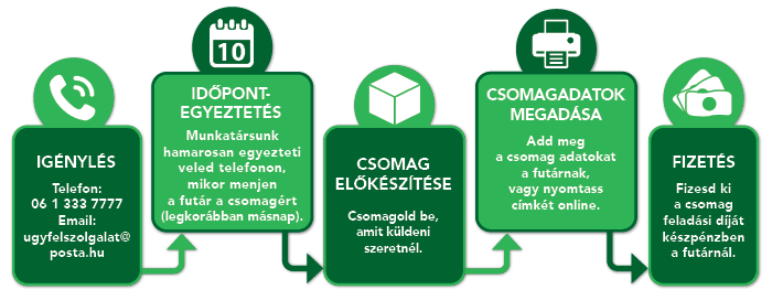 Csomagfeladás_háznál_akció_700x272px