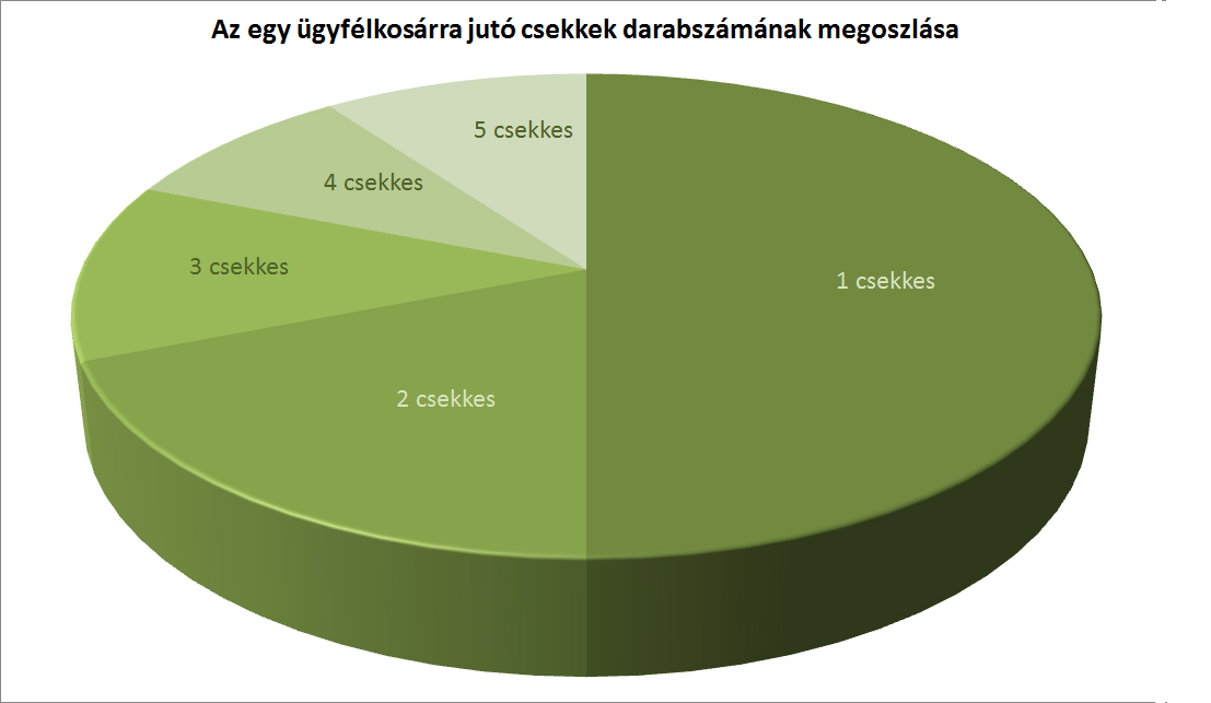 Grafikon csekkautomata 2