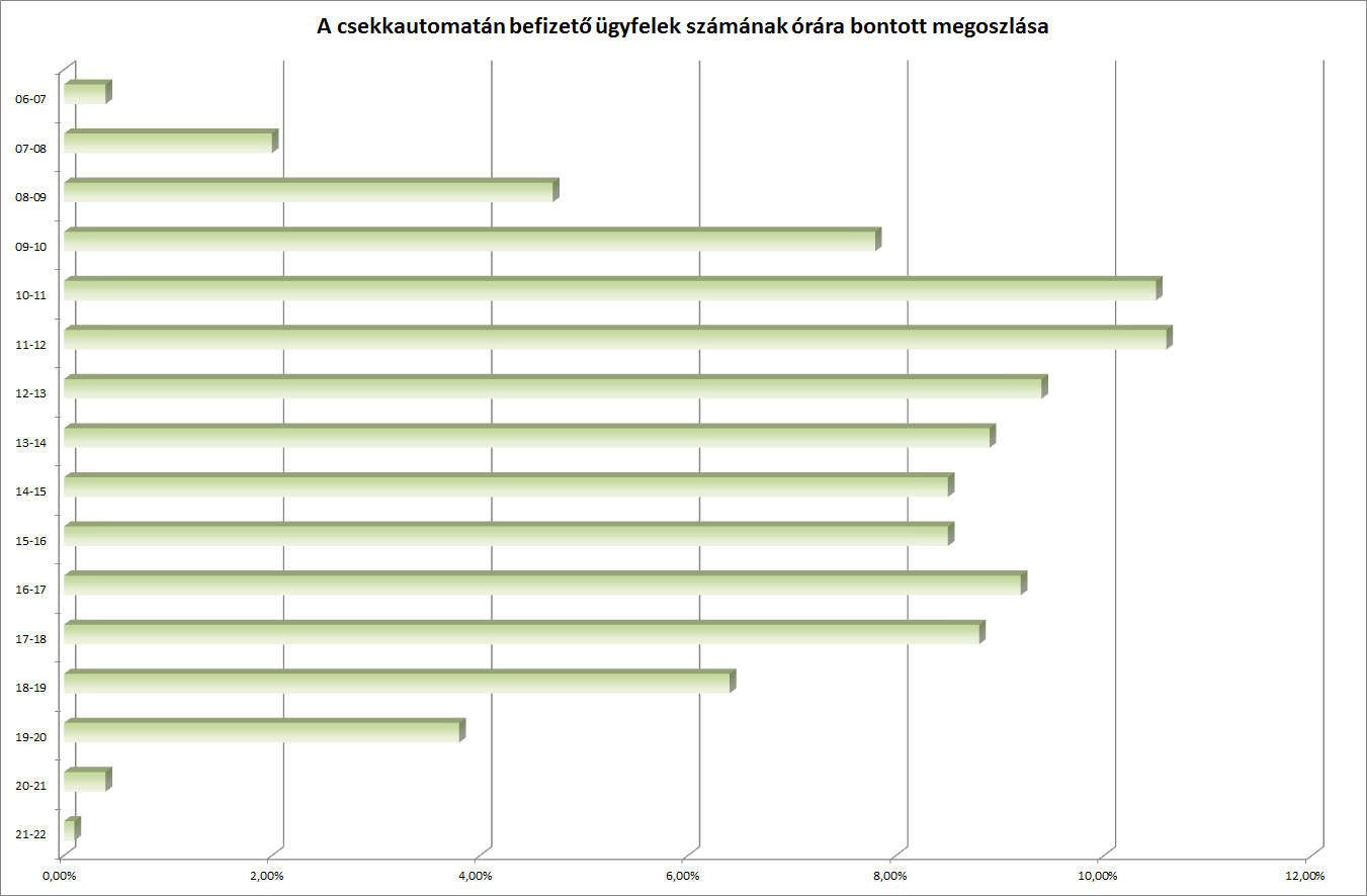 Grafikon csekkautomata 3