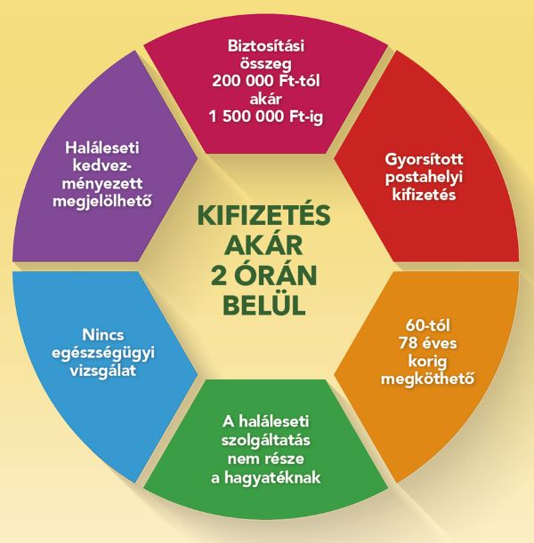Orokhagyo biztosítas 2023januar