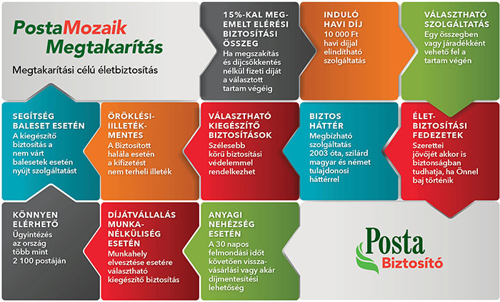 PostaMozaik-Megtakarítás_puzzle_ábra_700