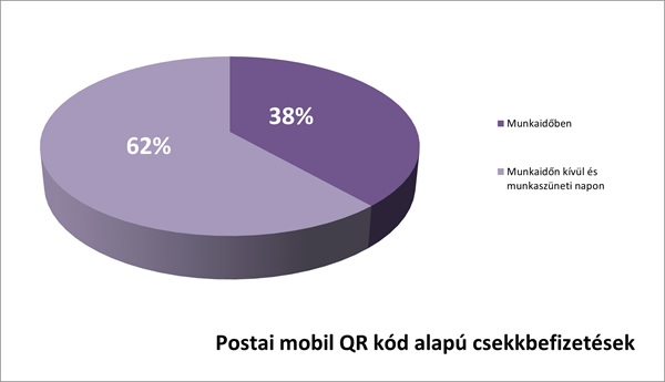 QR kód 4
