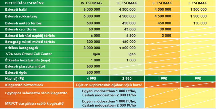 csaladi biztositas-dijtabla_700x