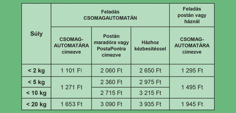 csomagautomata_arak_HUN-javitott