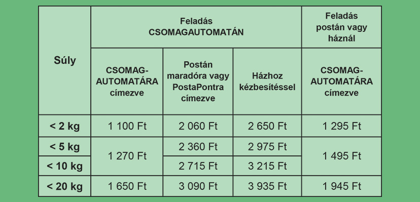 csomagautomata_arak_HUN