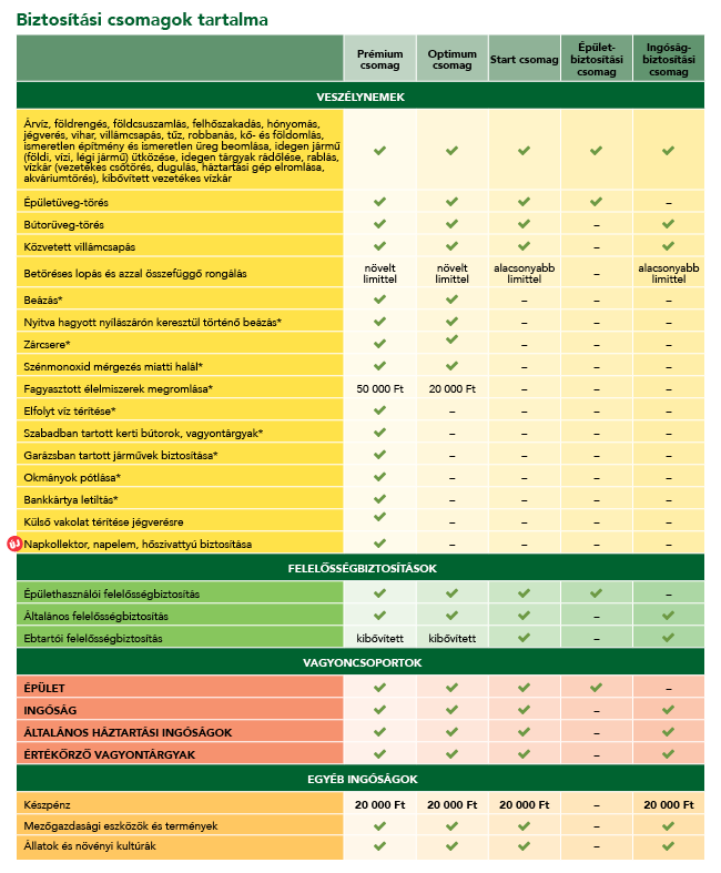 edesotthon_alapcsomagok_szolg_861x1019