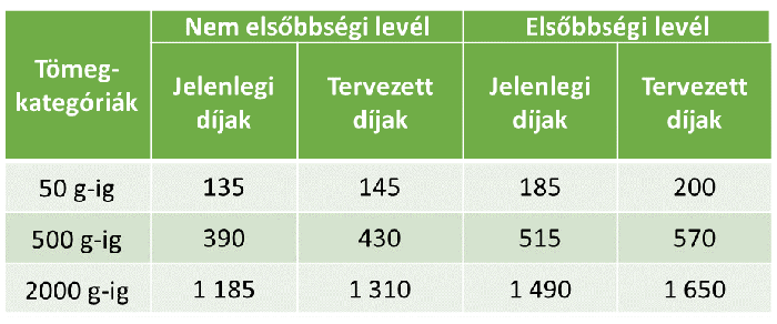 leveltabla2021_700x