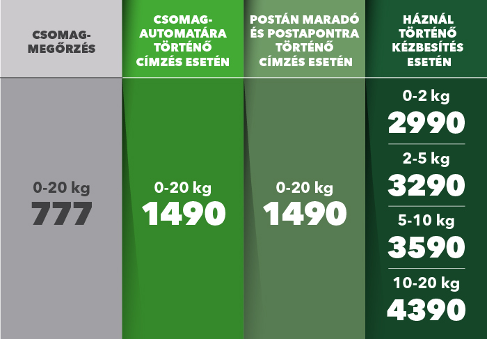 Csomagmegőrzés táblázat