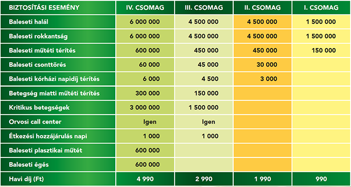 pcsb-szolgáltatási tábla_700xmárti
