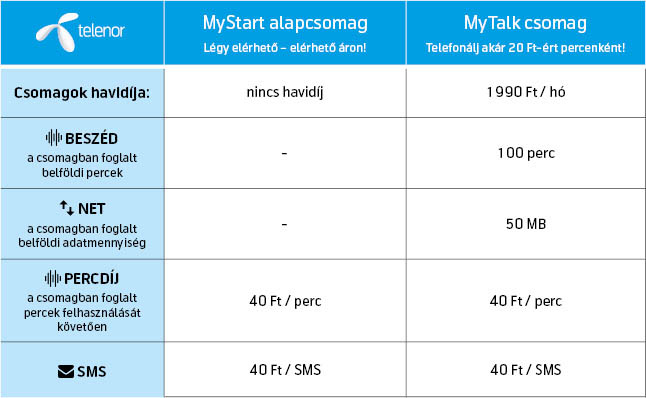 telenor_tabla